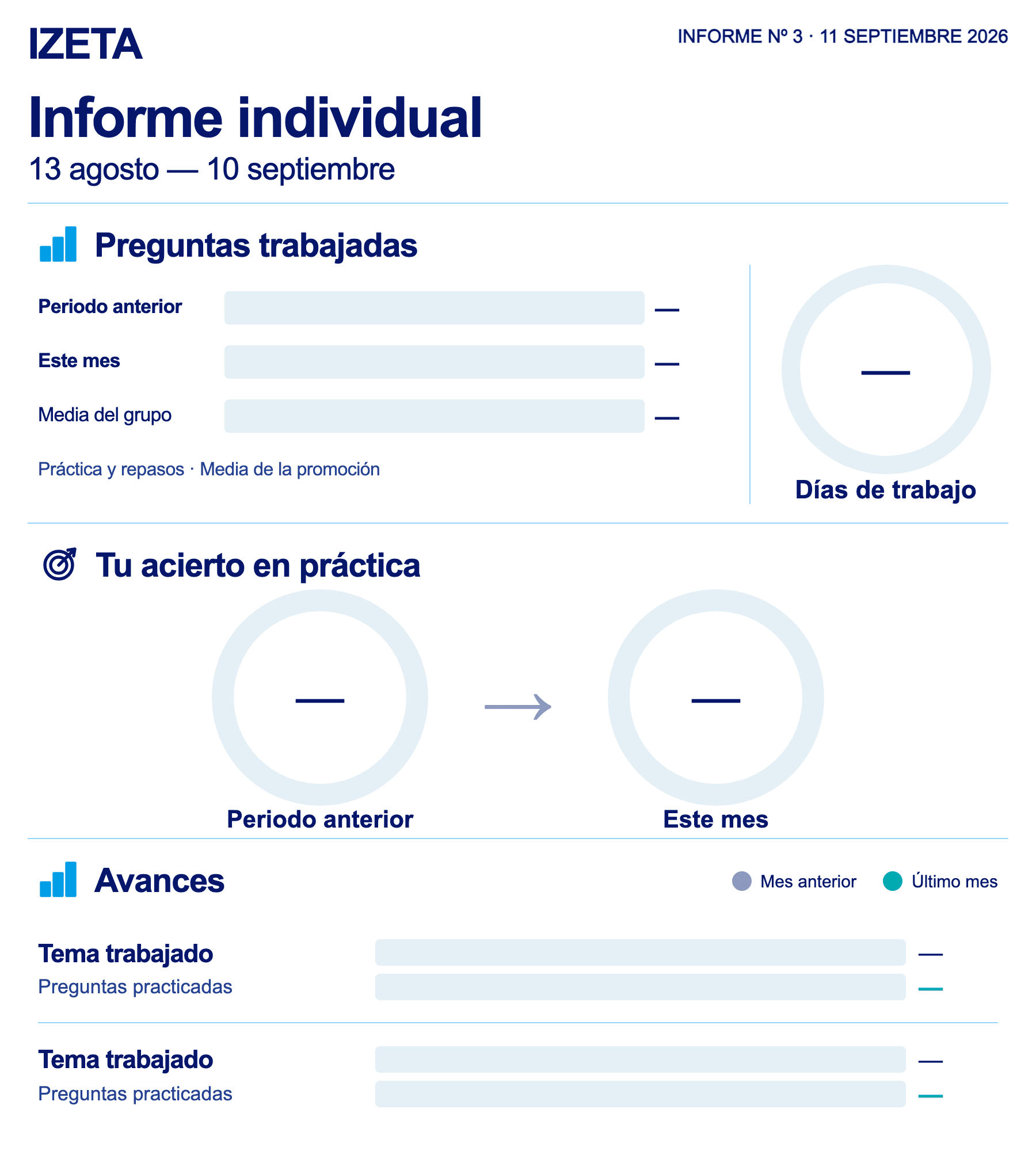 Extracto anonimizado del informe individual enviado a alumnos de la promoción anterior el 11 de septiembre de 2026, con preguntas trabajadas, acierto y avances; sin nombre ni cifras del alumno