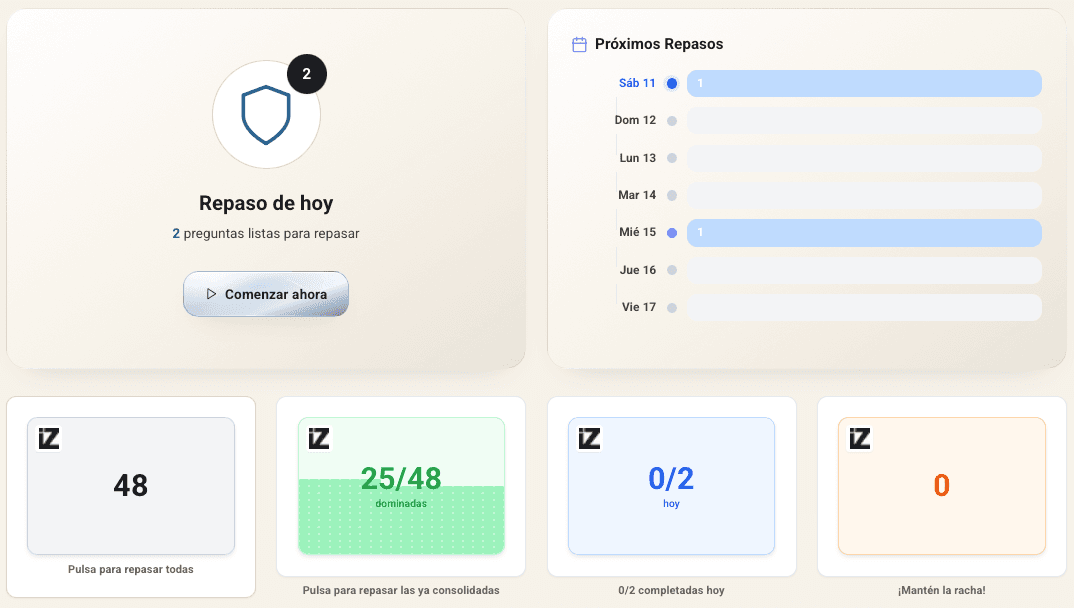 Sistema de repasos programados de la Plataforma IZETA.