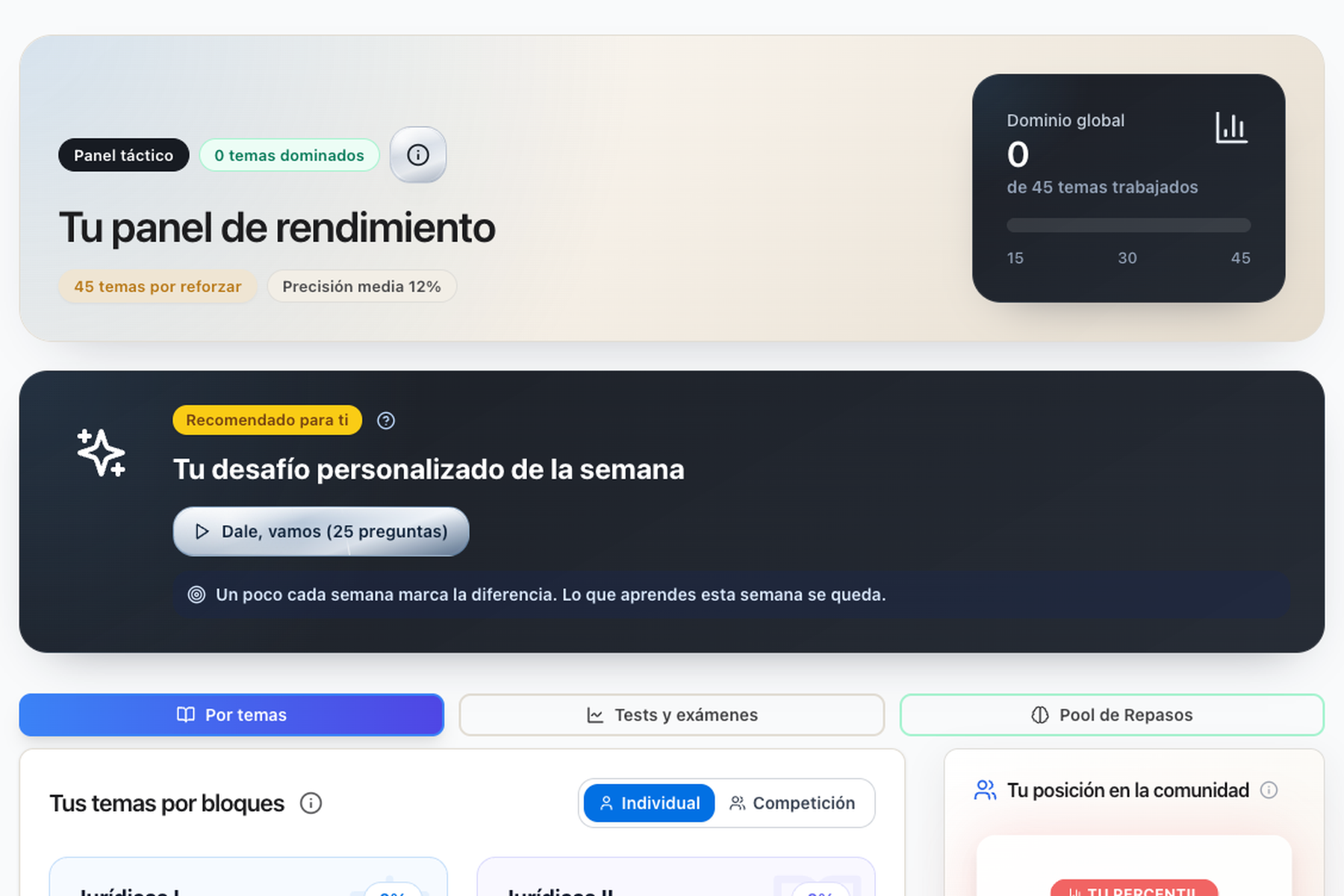 Panel de rendimiento de izeta.app para seguir temas, simulacros y repaso